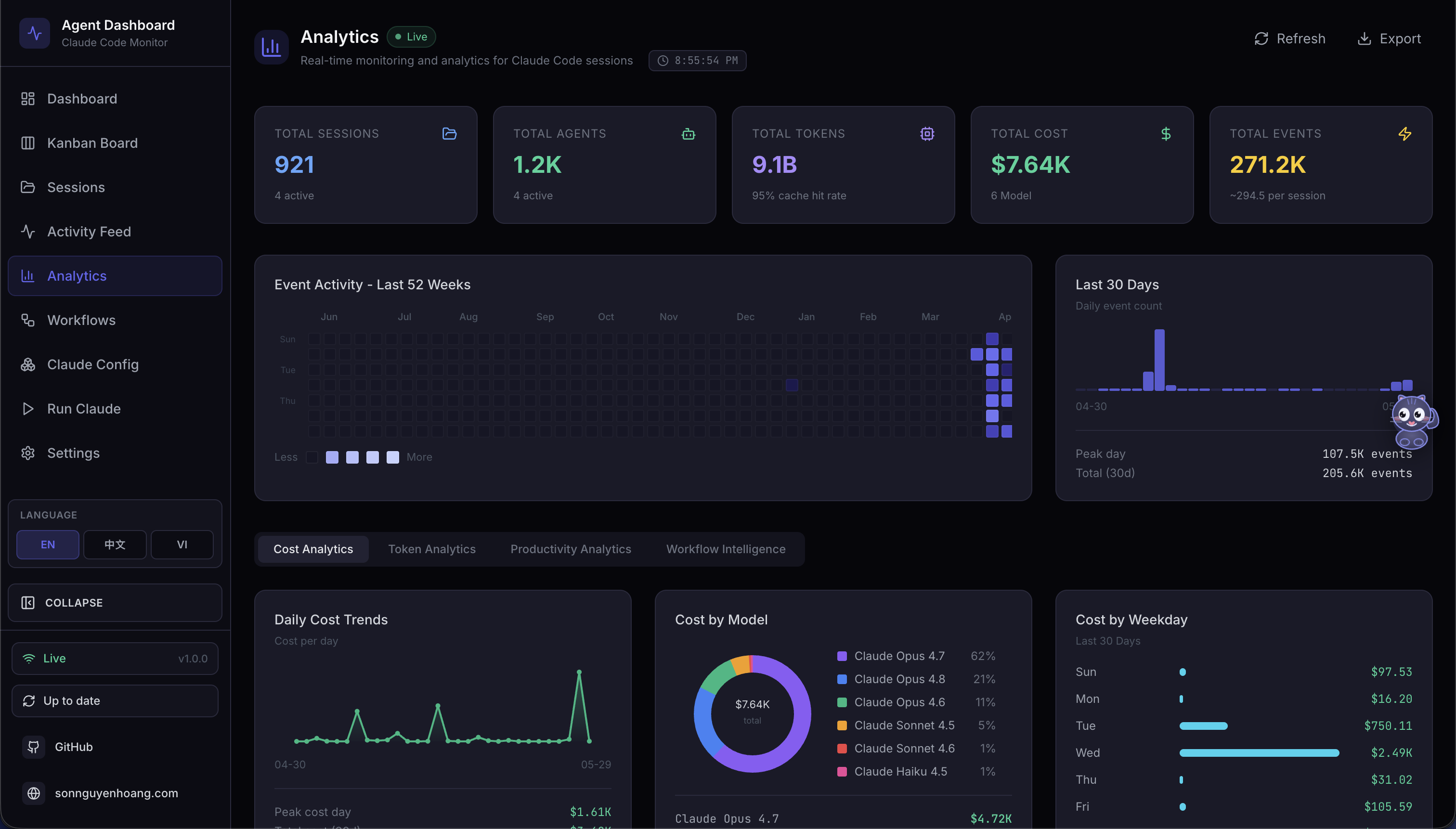 analytics