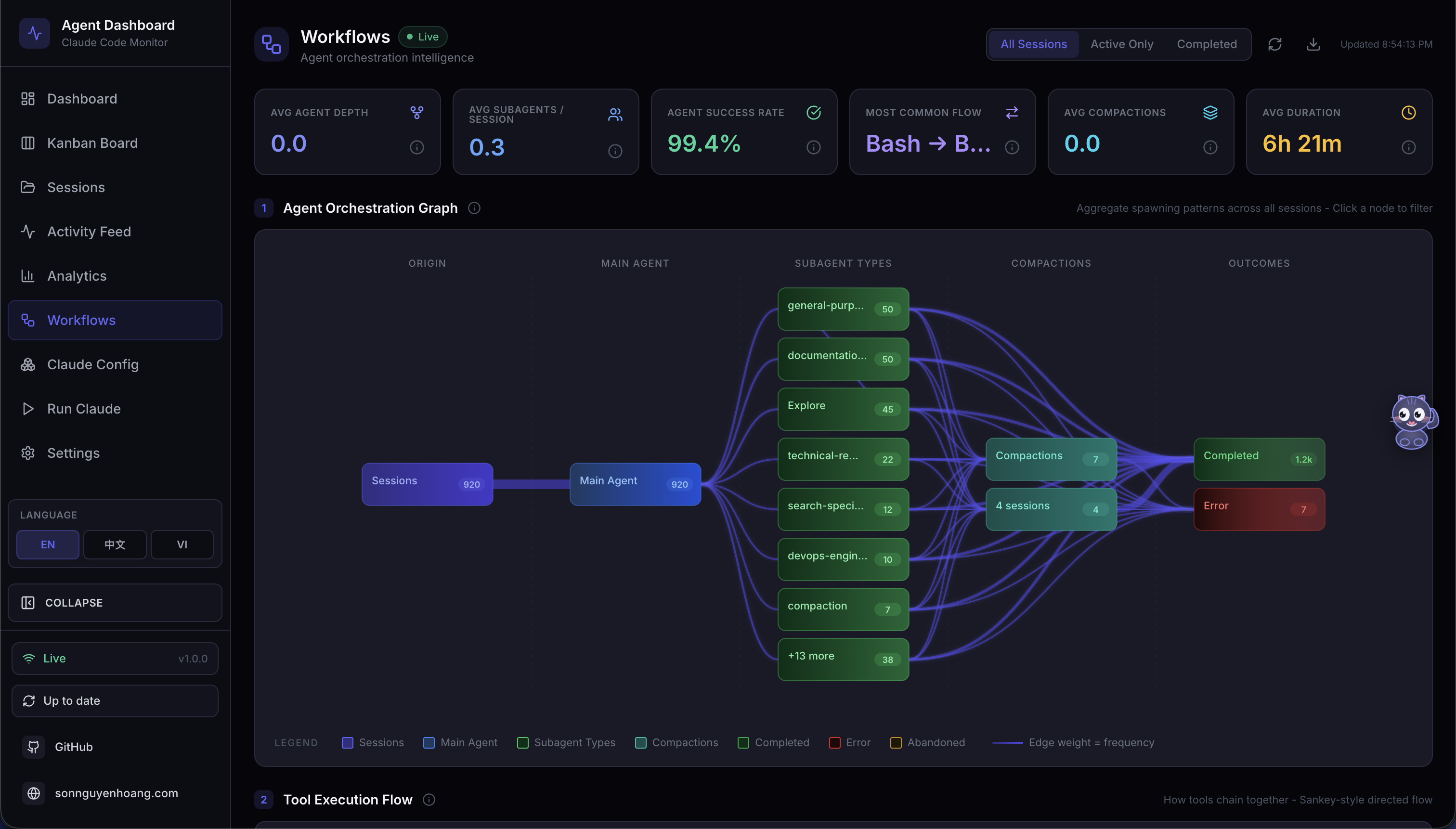 workflows graph